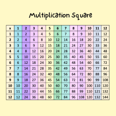 Multiplication Square