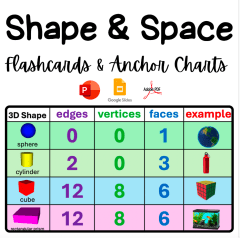 Shape & Space: Flashcards & Anchor Charts!