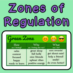Zones of Regulation - Posters (Green, Yellow, Blue, Red)
