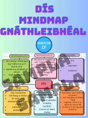 Dís Mindmap Gnáthleibhéal LC