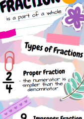 Fraction Display Poster