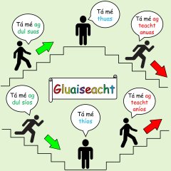 Gluaiseacht (Movement)