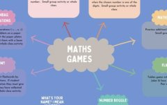 Fun Maths Games