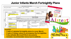 Junior Infants Fortnighlty Plans for March