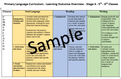 Primary Language Curriculum Learning Outcomes Overview 5th and 6th Classes