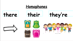 Homophones Powerpoint