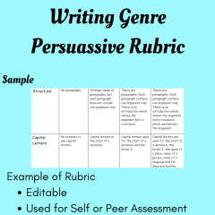 Writing Genre: Persuasive Rubric