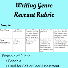 Writing Genre: Recount Rubric