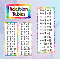 addition tables preview