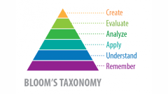 applying-blooms-taxonomy-in-elearning