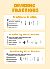 Multiplying and Dividing Fractions posters