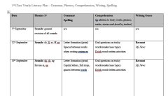 1st Class Yearly Literacy Plan-Phonics, Grammar, Comprehension, Spelling, Writing