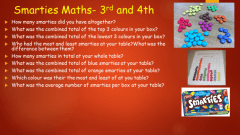 Smarties Maths- Maths Week Activity