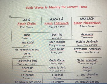 Guide Words to Identify the Correct Tense