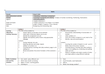 Short-Term Planning Template with New Primary Language Curriculum (JI/SI)