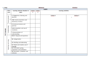 Short-Term Planning Template with New Primary Language Curriculum (1st/2nd Class)