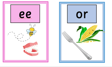 Letter-sound display cards (Jolly Phonics)