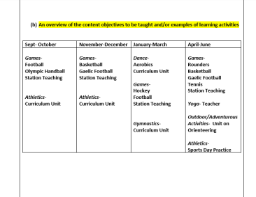 6th Class Long Term Planning With Yearly Schemes (11 subjects Primary Language Curriculum)/ Fortnightly Planning Bundle PLC: September to December) with Cuntas Miosuil