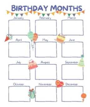 Birthday Months