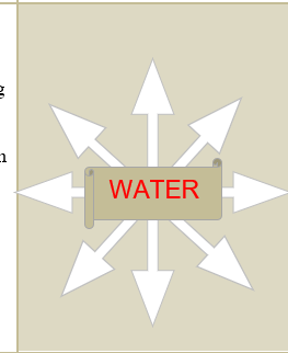 IFD and lesson plans - Theme - water