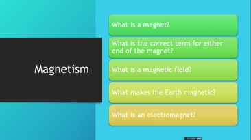 Magnetism Science Powerpoint