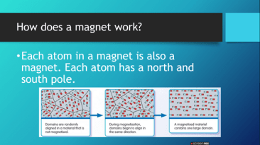 Magnetism Science Powerpoint