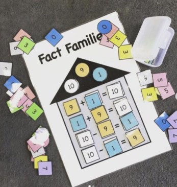 Maths - Fact Families Display Poster (Addition/Subtraction within 10) Number Bonds to 10