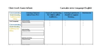 Fully Editable Fortnightly Planning Template for Junior Infants