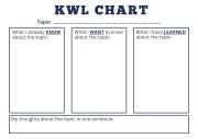 KWL Chart for all subjects