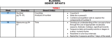 Editable Long Term Maths Plan for Junior & Senior Infants