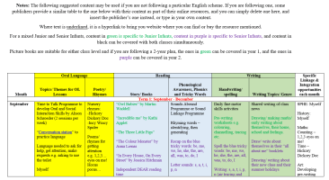 Primary Language Curriculum English Infants Long Term Plan - Junior / Senior Infant Yearly PLC Plan