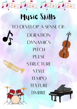 Key Skills for Visual Art, Music & Drama Posters