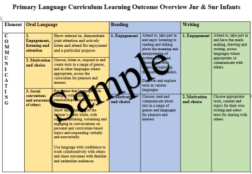 Primary Language Curriculum Learning Outcomes Overview Infants