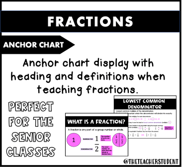 Fractions: Anchor Chart