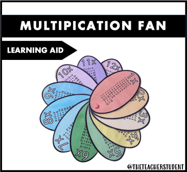 Multiplications Fan