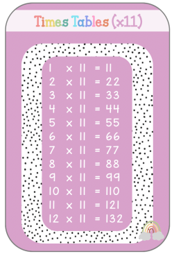 Times Tables Display