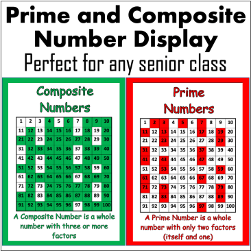Prime and Composite Number Display
