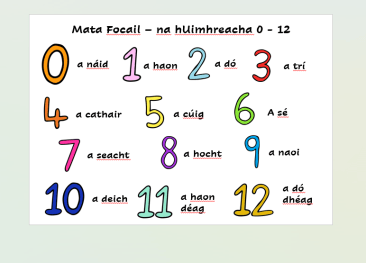 Na hUimhreacha 0-12 (Numbers) - Dobble like game