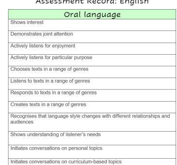 Assessment- English PLC and letter sounds