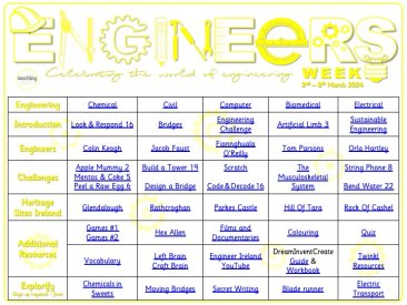 Engineers Week 2024