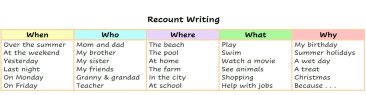 Recount Writing