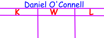 SESE: Daniel O'Connell flipchart