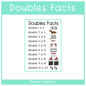 Maths - Doubles Facts Poster Display
