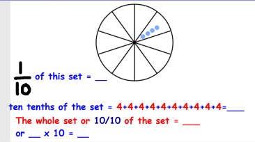Maths - fractions (focus on one tenths) 3rd/4th class