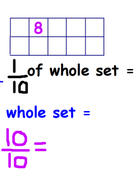 Maths - fractions (focus on one tenths) 3rd/4th class