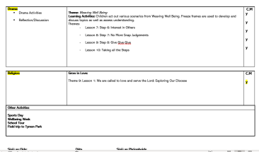 5th Class Fortnightly Planning Bundle: September to June