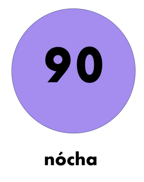 Numbers: As Gaeilge  (0-100)