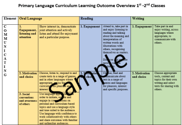 Primary Language Curriculum Learning Outcomes Overview 1st & 2nd Classes