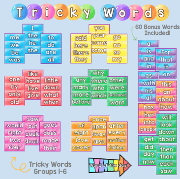 Tricky Words Display - High Frequency Words - Sight Words