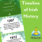 Timeline of Irish History